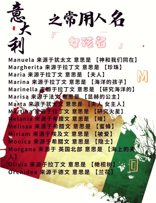 意大利女生名字的寓意是什么？