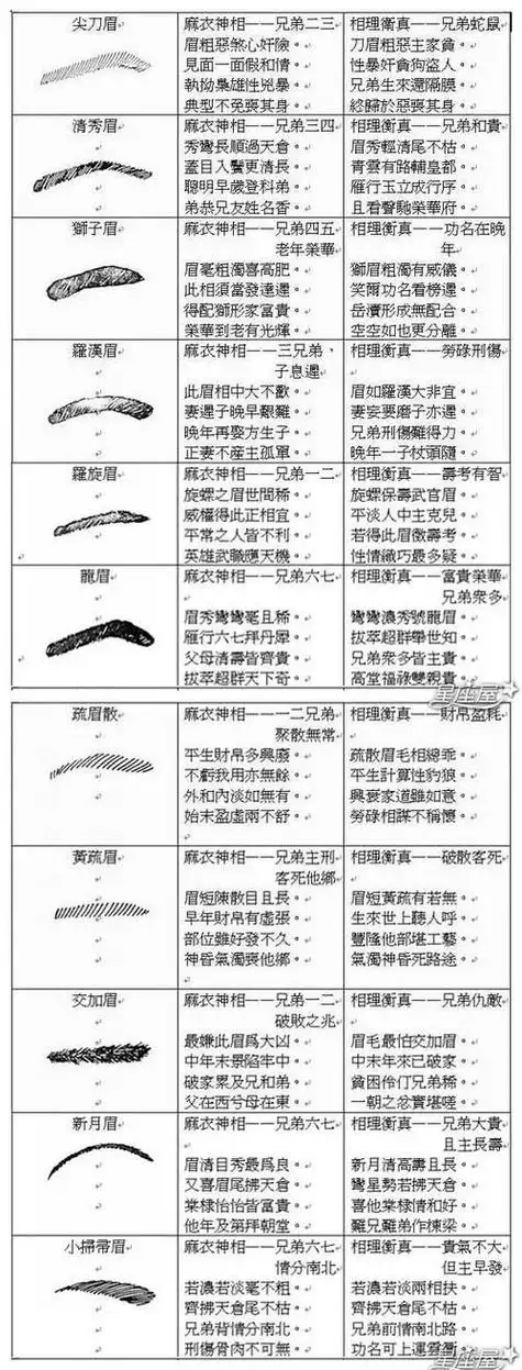 一字眉的男性命运如何，其命格特点有哪些？