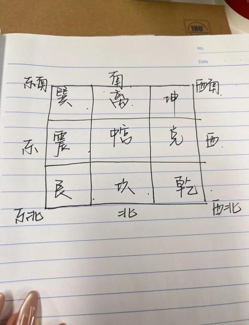 如何判断房子风水吉凶？九宫格方位图如何应用？