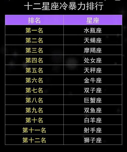 哪个星座在十二星座中最可怕，排名如何？