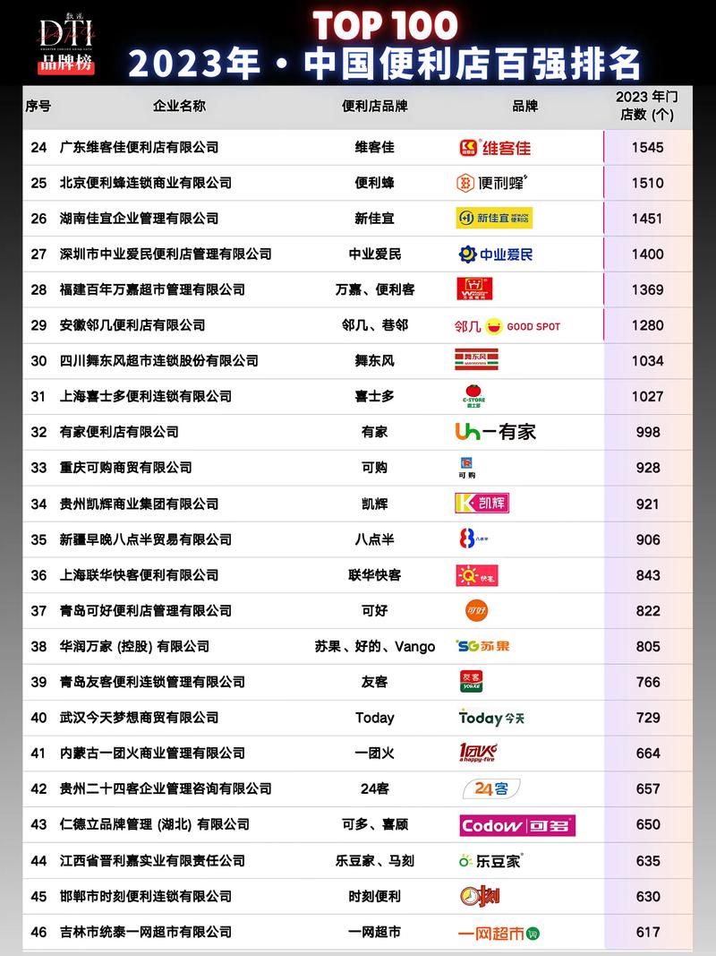2022年有哪些连锁超市的名字大全？
