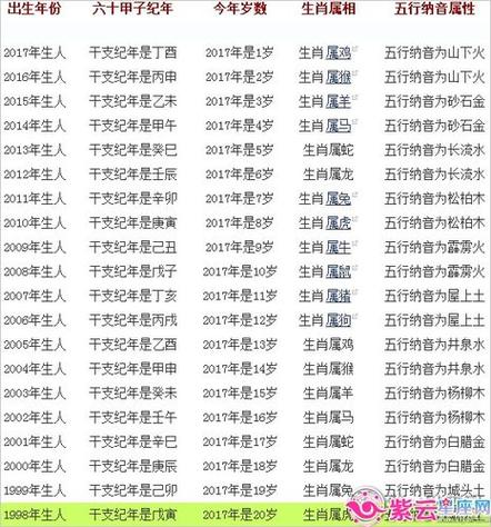 2023年18岁属蛇的女孩现在是什么生肖？