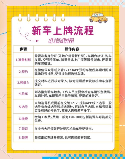 如何根据黄道吉日选择汽车上牌的蕞佳日期？