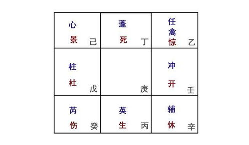 一、 探究背景与意义