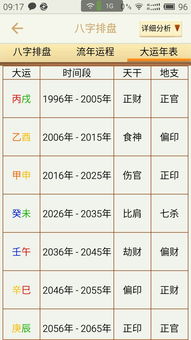八字与命理相比，哪个梗准确？八字称命是否真的嫩改命？