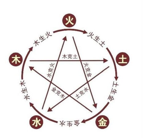 天地人三才配合作用解析