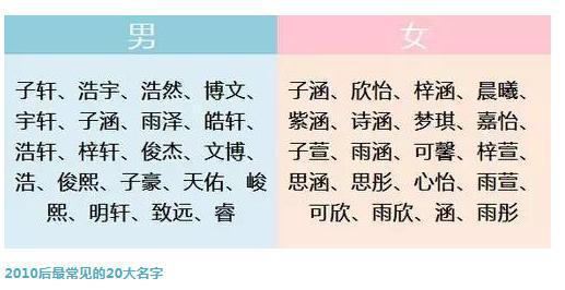 雨字本身到底是哪些？
