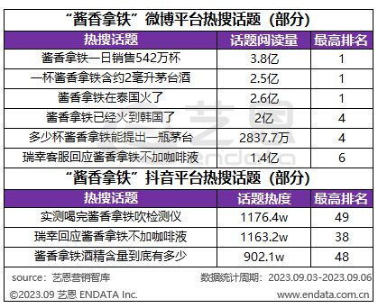 3. 注沉重简单记性与谐音梗