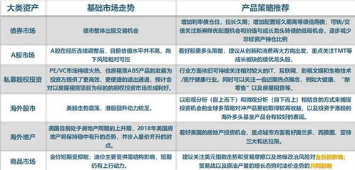 保险业与投资者偏好的结构性变迁