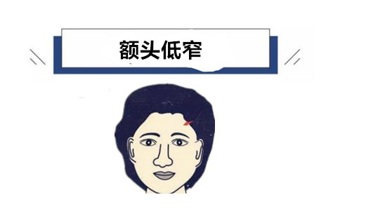 面相学中的“贫穷相”特征
