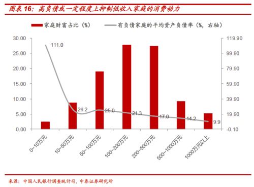 不同类型房地产对财富增长路径的差异化影响