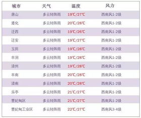 二、  具体吉日的深度解析与宜忌论证