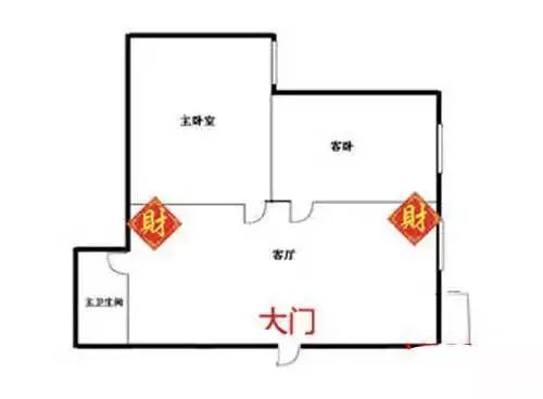 一、 ：财神位与方位确定之学理基础