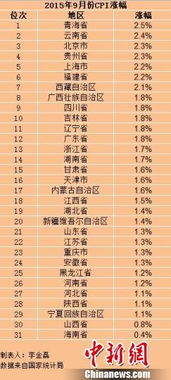 1.1 父母社会周边环境经济持续发展背景对成较长周边环境的潜在作用于