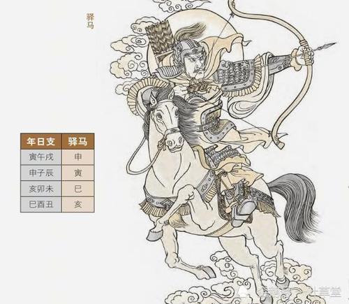 女命八字带三条马，这样的命格是否适合带兵马？