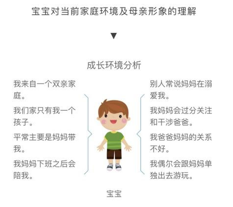 三、 综合评估及对策建议