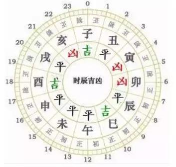 2026年1月哪些天是黄道吉日，具体哪天算吉日？
