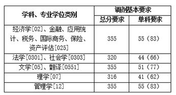 三、 种生基的具体操作方法及注意事项