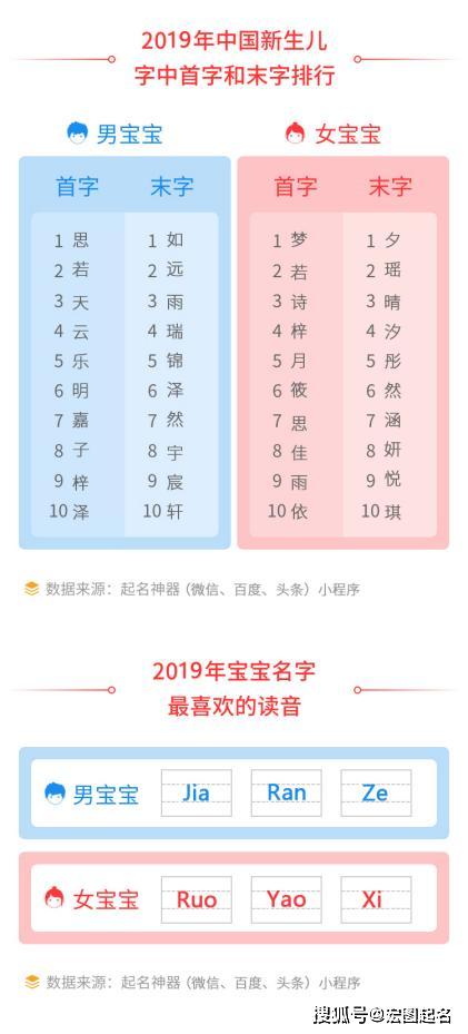 2026年免费姓名测算周易文化，这个2026姓名测算准确吗？