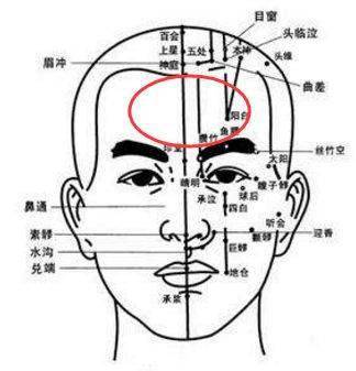 生肖星座与头部疼痛：星象的影响