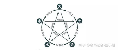 如何确定八字时辰不确定的出生时间进行八字排盘？