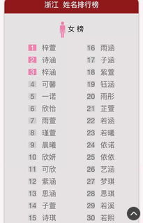 何文宝宝名字宜用字 – 脑洞大开