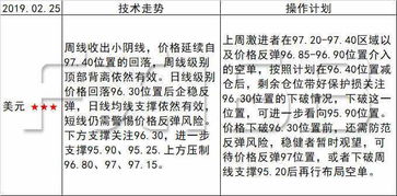 风险提示：避免切忌错误操作带来的负面影响