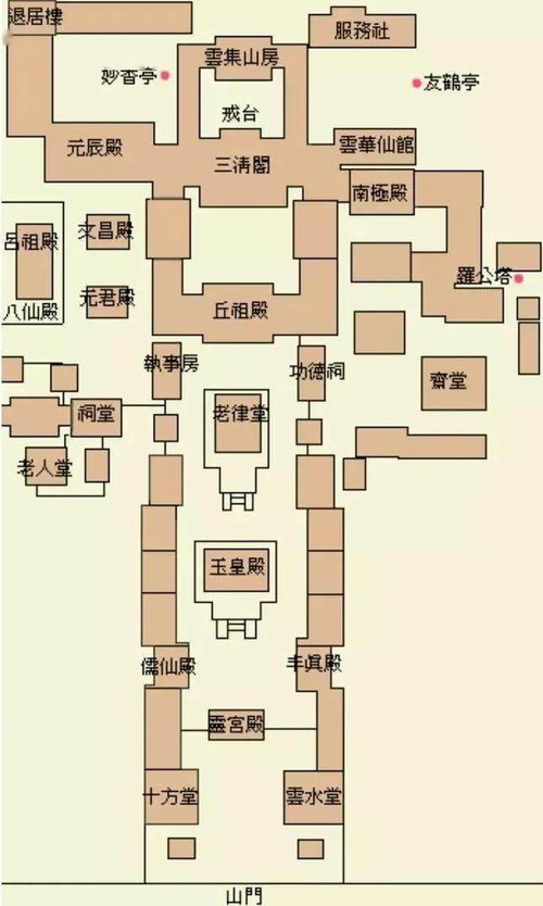 坐向、 方位与五方吉祥理论