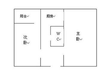 住宅方位与家庭成员运势