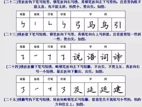 2026年测算名字两人关系笔划相减笔画测试，如何进行姓名笔画减法分析？