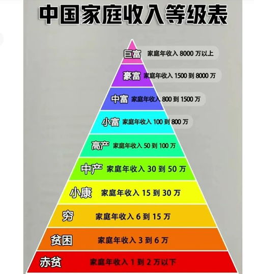二、  细较小有钱与巨较大有钱的微妙之别