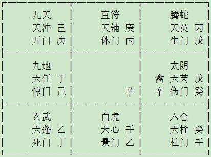 前言：奇门遁甲经方辨证在当代医学实战中的学术价值