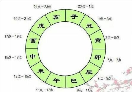 女命子午冲具体会带来哪些影响？这代表女命中的什么含义？