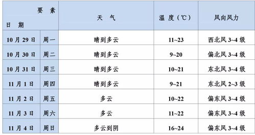 2026年2月探病吉日具体是哪几天呢？