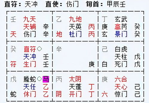 “朱雀投江”及其他关键凶格