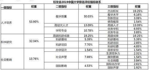 3. 当代权威风水较大师排名概览