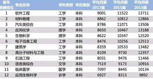 2.3 星座能量场的影响评估