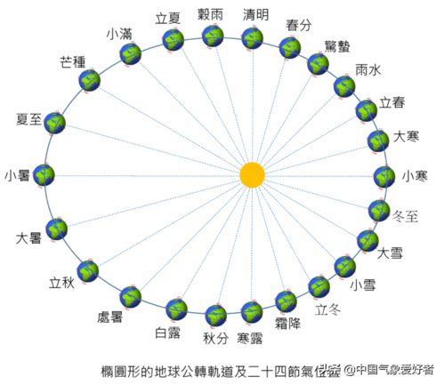 二、 历法与天文背景——2025年七月十五日之时间坐标