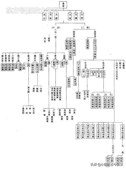 探究方法与资料来源
