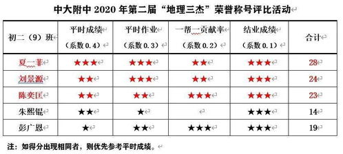 3.1 五行相生相克？我看是相克相生