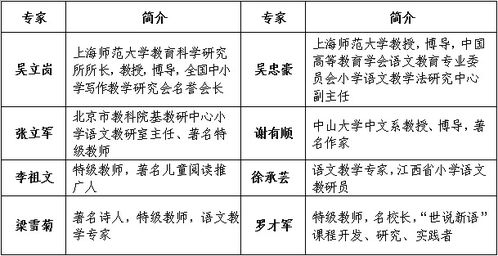 六、 起名的注意事项
