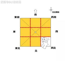各方位的具体解析