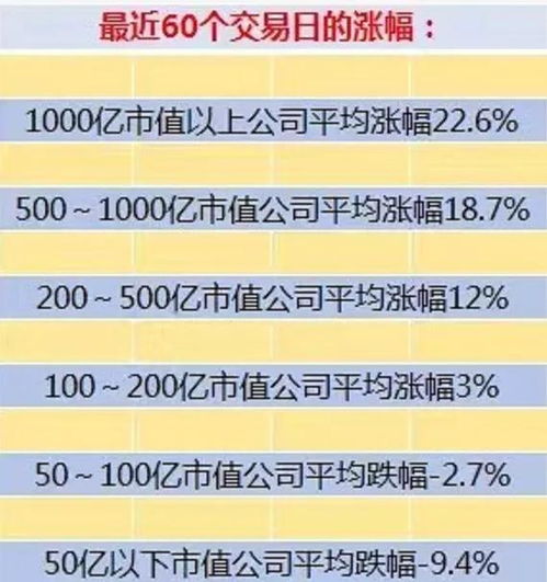 一、  区域经济水平与物价指数的宏观调控