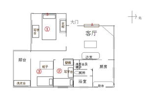 1．大门纳气与进出吉凶