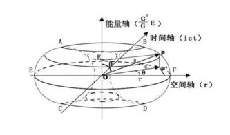 奇门遁甲理论体系的宏观概述