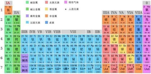 黄道手机号码测吉凶，黄道十二神吉凶表如何判断号码吉凶？