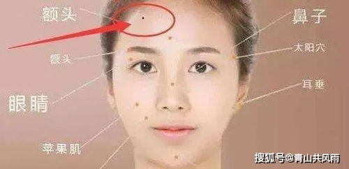 ：传统面相学视域下的女性命运解析