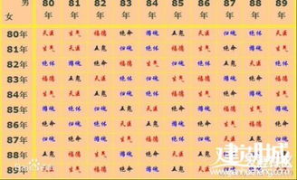 82年属猴的最佳配偶属相是什么？这个配对属相有什么含义？