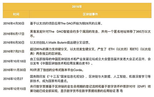 第四章：多维度的交叉验证与综合决策