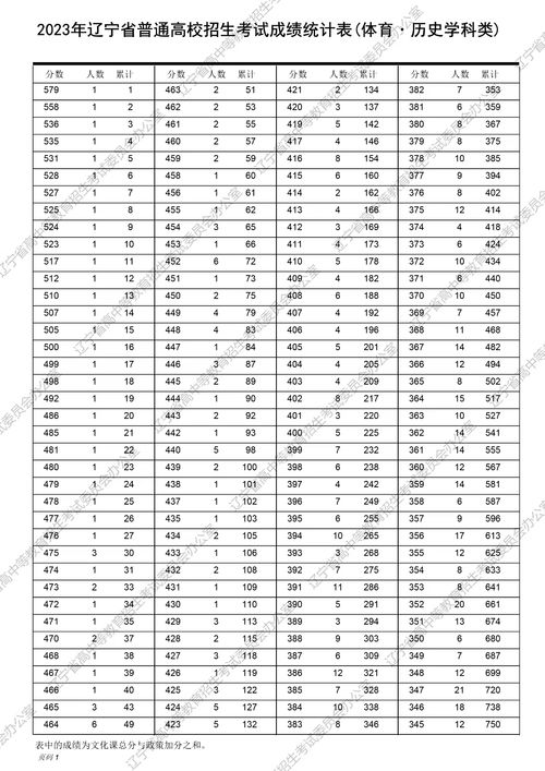 名字数理吉凶对照表，如何查询三个名字的吉凶？